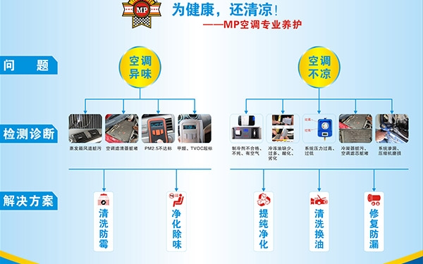 汽车空调专业养护项目