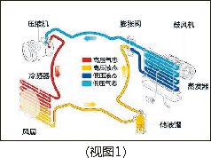 红外线测温仪